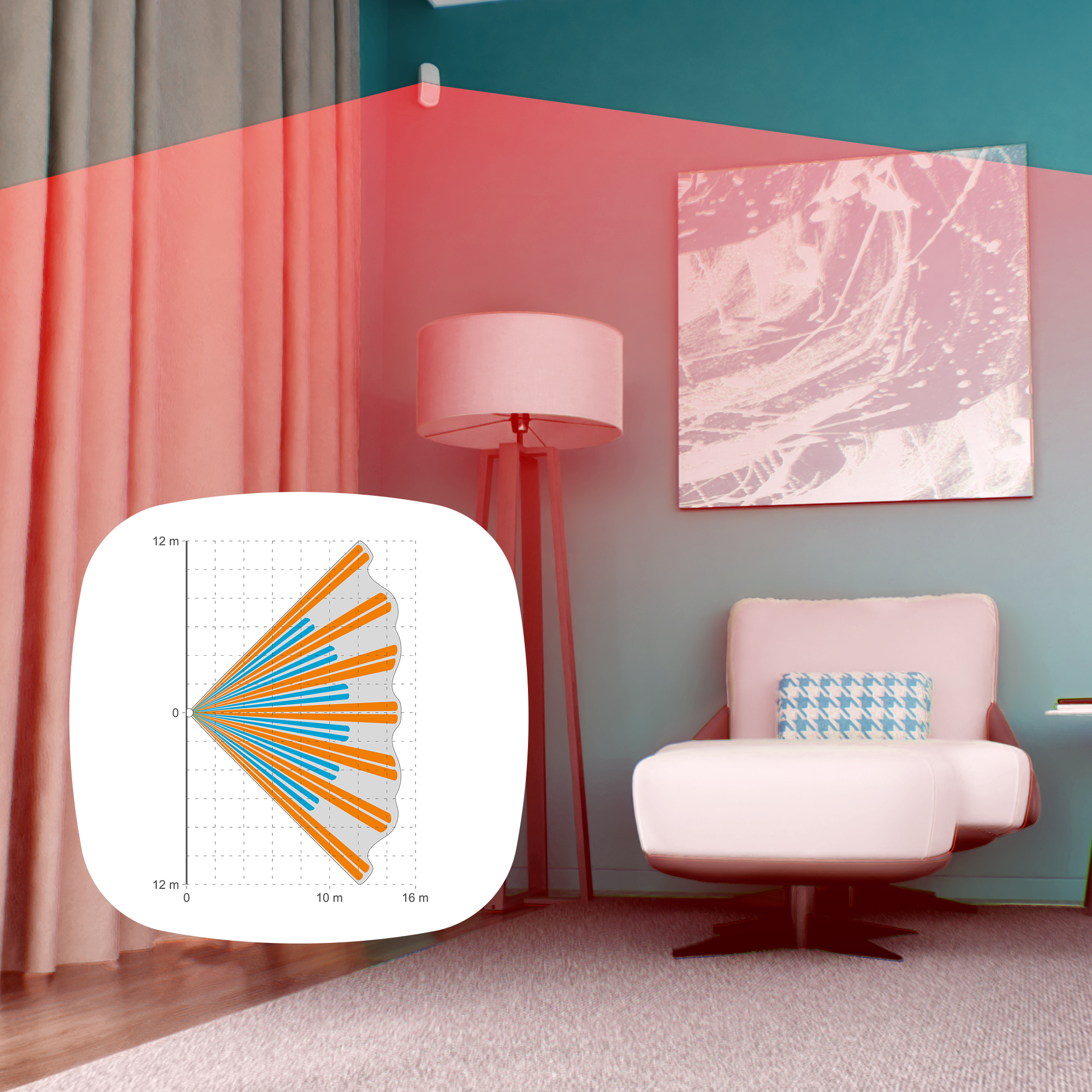 Motion Detector