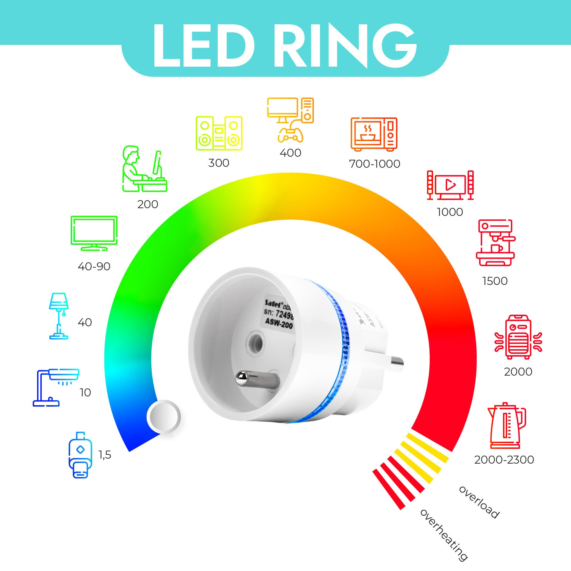 Smart Plug